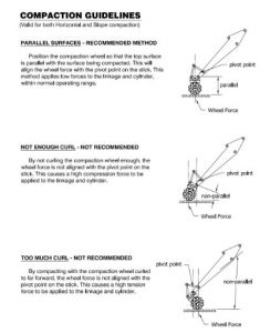 Compaction Guidelines