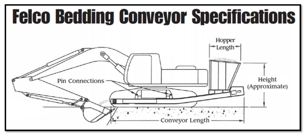 Felco Bedding Conveyor Specifications