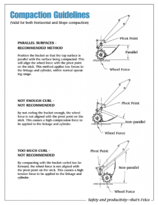Roller Compactions Guidelines